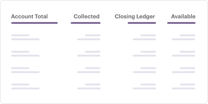 Lättåtkomst till ditt Truist-investeringskonto.